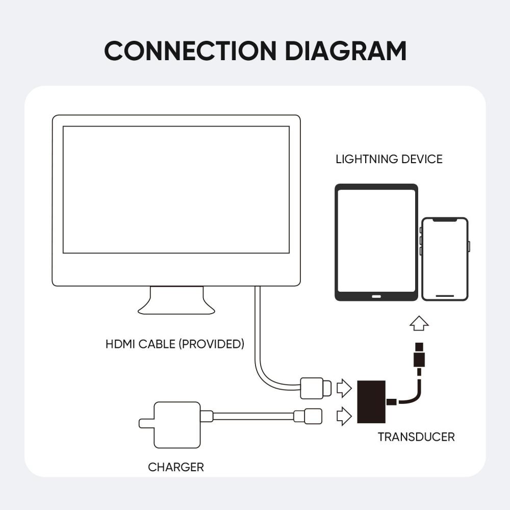 Joyroom Lightning to HDMI Adapter H141 - Mobile123