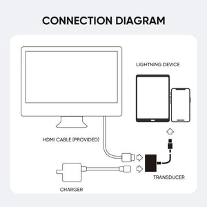 Joyroom Lightning to HDMI Adapter H141 - Mobile123