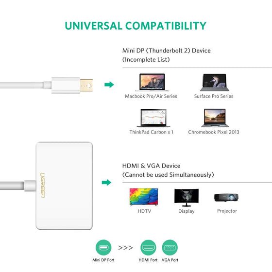 Ugreen 40364 2-in-1 Mini DP to HDMI VGA Converter - Mobile123